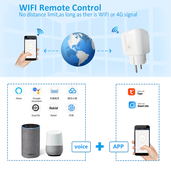 Tuya WiFi Smart Plug EU Standard 16A 4-pak