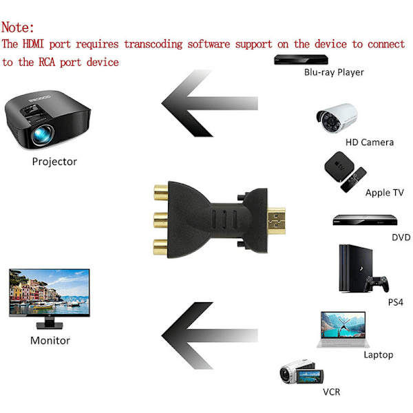 HDMI til 3RC Adapter HDMI til RCA HD Adapter 3RC Rød Blå Grøn Adapter