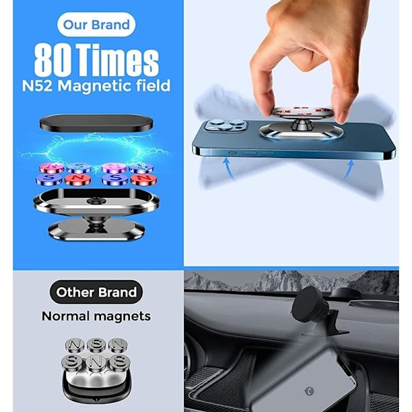 Multifunktionel 360° Roterende Mobiltelefonholder Lang Strimmel Stærk Magnetisk Sugekraft Simpel Mini Navigationsbilholder
