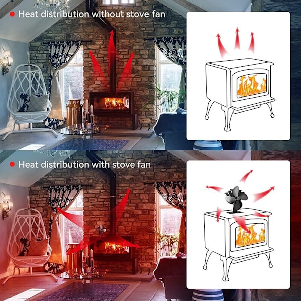 Vedspisfläkt 40°C Tyst Start, 4 s Värmedriven Spisfläkt, Ecofan för Vedspis, Öppen spis