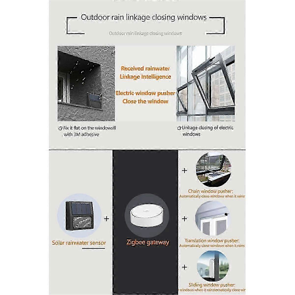 Solcellsdriven regnsensor med Zigbee-teknik