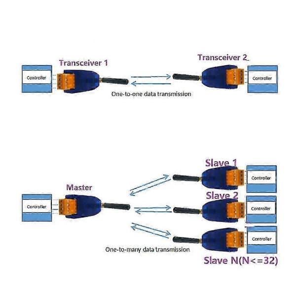 2 stk. 433MHz RS485 sender og modtager 20dBm trådløst modem VHF/UHF blå Blue