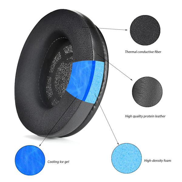 Ersättande Öronkuddar för Sennheiser RS120 100 110 115 117 119