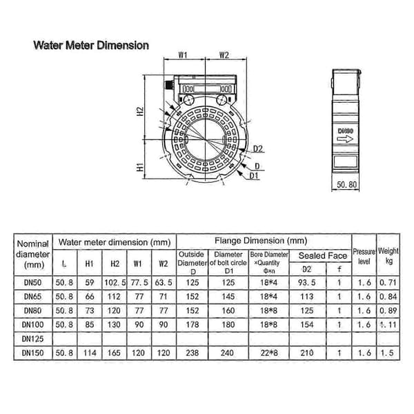 DN65-DN100 Digital Ultralyd Vandflowmåler til Vanding & Ressourceovervågning DN80mm
