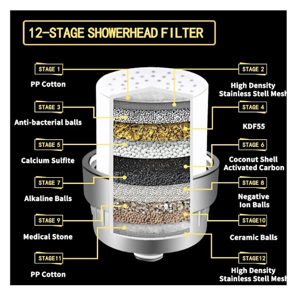 Duschvattenrenare Filterset Duschrenare Badfilter 12 Steg