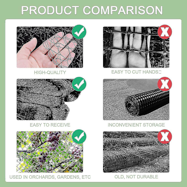 15m X 15m Fuglebeskyttelsesnett Fuglenett Plantebeskyttelsesnett Støvnett Hagebeskyttelsesnett For Hage, 5 X 5 Cm Store Hull