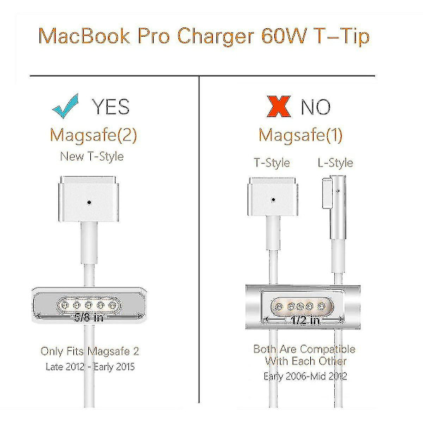 85w Magsafe 2 nätadapter för Apple, 85wt tips nätadapter