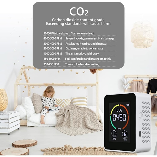 LCD-taustavalaistu CO2-mittari TVOC-anturit Sisätilojen hiilidioksidi CO2-pitoisuuden ilmaisin Älykäs ilmanlaadun analysaattori Testeri (Valkoinen) Sunmostar