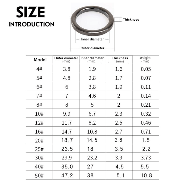 24PCS fiskestangsreparationssæt stangspidsreparationssæt keramisk styreringsring 12 størrelser stangøje udskiftningssæt