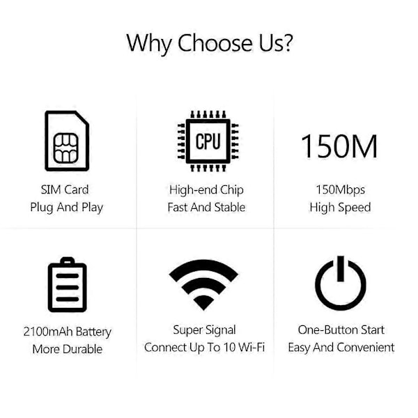 4G LTE WiFi Router med SIM-kortsplats, Trådlös Bärbar Router, 150 Mbps, Upplåst Modem, Mobil WiFi Router, Få WiFi Router för Bil och Hem