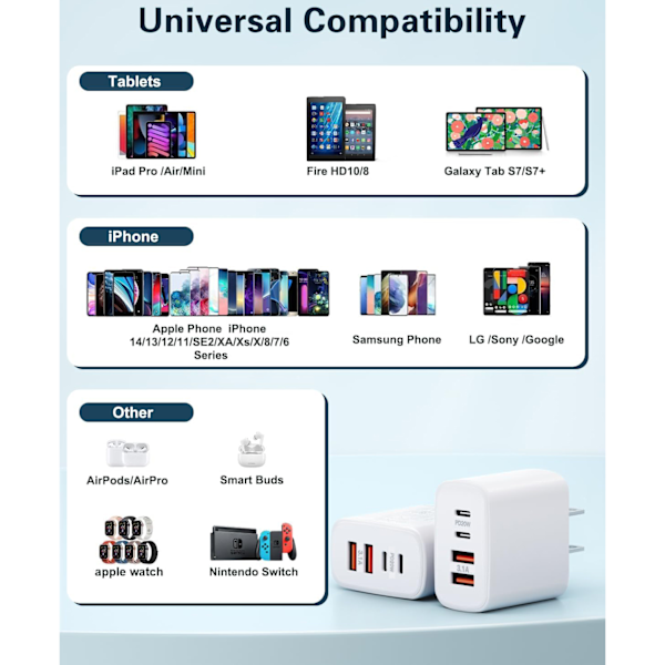 USB-C Snabbladdare, 55W 4-Portars PD Väggladdare för iPhone, Samsung US