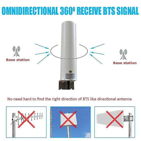 Wifi-antenne 4g Lte Antena 12dbi Omni-antenne Han 5m Dobbeltkabel 2,4ghz Til B315 E8372 E3372 Router