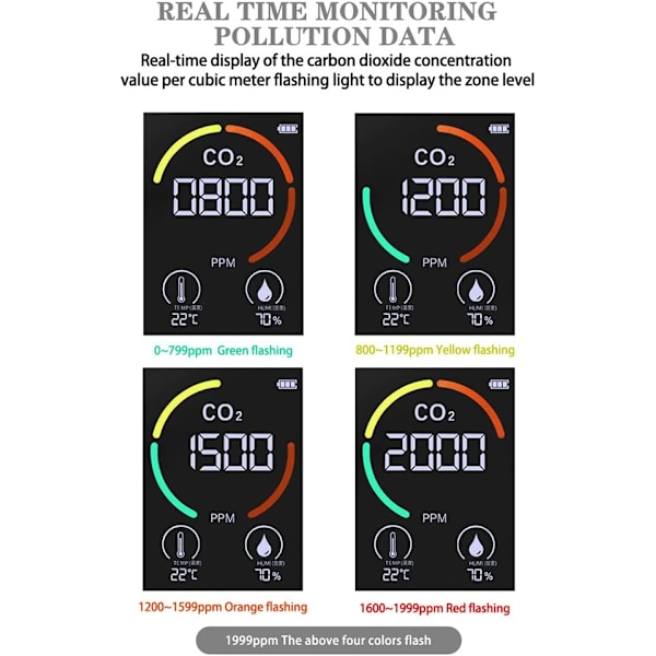 LCD-taustavalaistu CO2-mittari TVOC-anturit Sisätilojen hiilidioksidi CO2-pitoisuuden ilmaisin Älykäs ilmanlaadun analysaattori Testeri (Valkoinen) Sunmostar