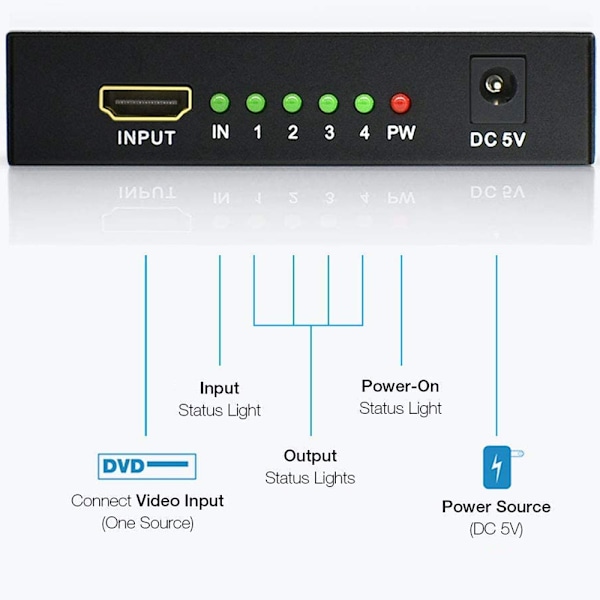 HDMI-splitter 1 in 4 ut, en minut fyra rader 4k högupplöst bildskärm 3D TV-dator skärmdelad skärm