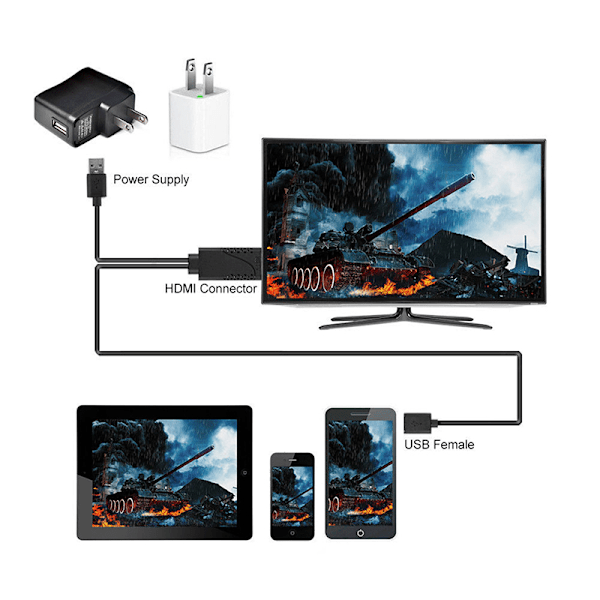 2-i-1 USB-hona till HDMI-hane HDTV-adapterkabel för IOS 8.0 &