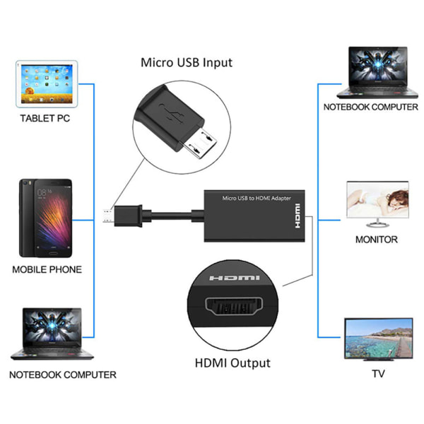 Android Micro USB till HDMI Adapter PC Display Kabel