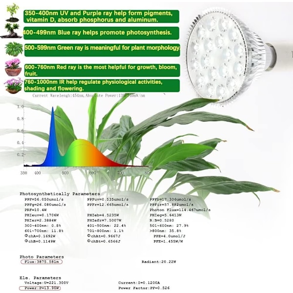 LED plantelys, 54 W LED plantelys fullspektrum plantelys