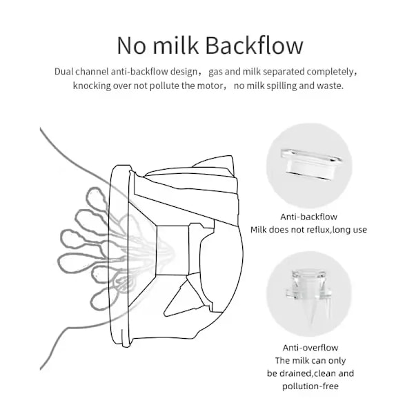 Dubbel elektrisk bröstpump, bärbar anti-backflow, 4 lägen och 9 nivåer, spegel LED-display, ultratyst och smärtfri bröstpump