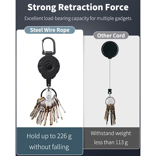 Uniclife Infällbar Nyckelring Märkeshållare - Fjäder i Rostfritt Stål, 80 cm Stålkabel, Karbinhake och Nyckelring, Upp till 226g