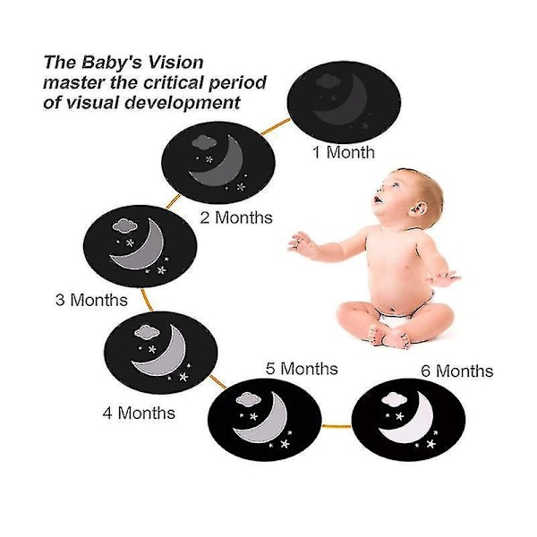 Svart-hvitt baby 20 stk 40 bilder Baby-kort Visuell stimulering leker for Ne