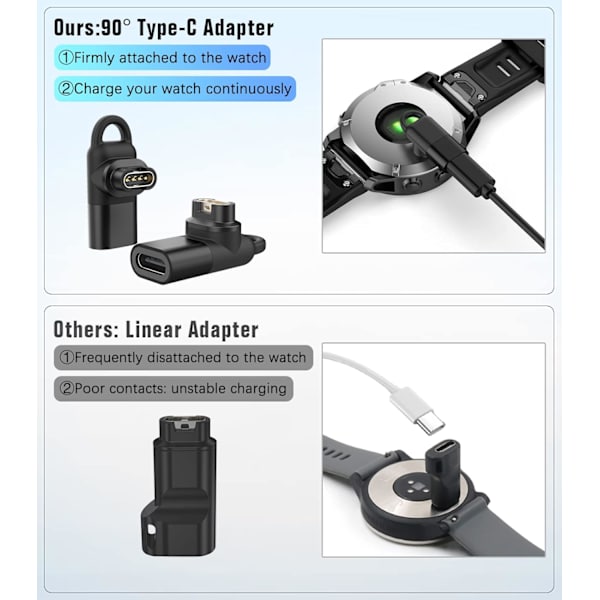 USB C till Garmin-adapter 2-pack, 90 graders Type C laddningsfodral, ZQKLA