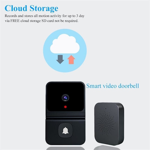 Trådløs Dørklokke med Kamera, 1080P Trådløs Videodørklokke med Ring, To-vejs Lyd, IP65 Vandafvisende, SD og Cloud Opbevaring, Tuya Smart