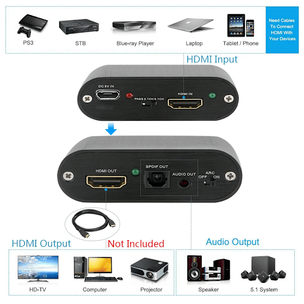 HDMI lyd-ekstraktor 4K 60Hz HDMI 2.0 lyd-ekstraktor ARC splitter 5.1 Ch HDMI til toslink lydkonverter