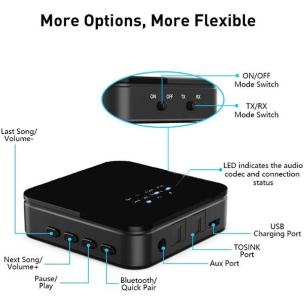 Bluetooth 5.0-sender og -mottaker, Digital Optisk Bluetooth