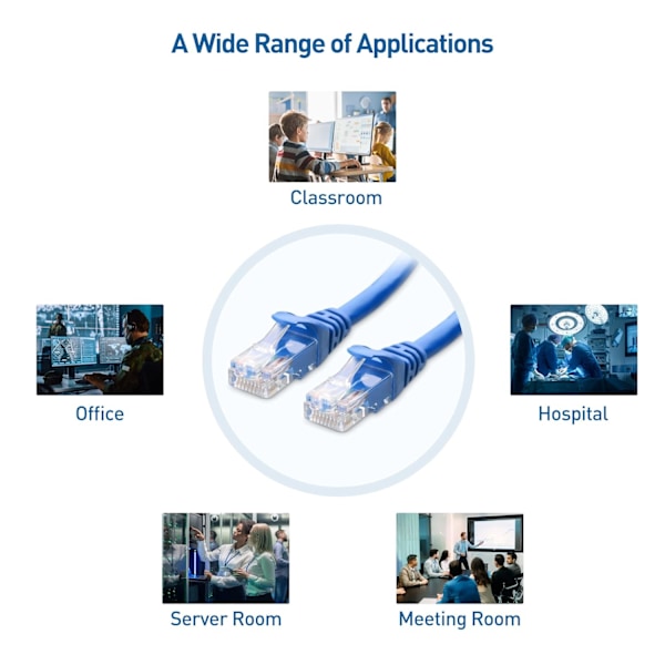 5-pakke 10 Gbps Snagless Kort Cat6 Ethernet-kabel (Cat6-kabel, Cat 6-kabel) Blå Blue 10m