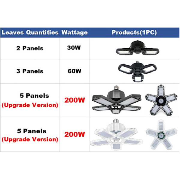 30/60/200W LED-garagelampa E26/E27 deformerbar taklampa Svart Black 200W 5 Blades