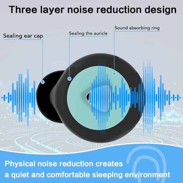 Soveørepropper, S/M/L Anti-støj Silikoneørepropper Genanvendelige Ørepropper Genanvendelige Ørepropper til Arbejde Koncert Studie