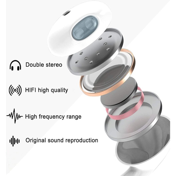 Hörlurar för iPhone, In-Ear-hörlurar med sladd, Stereo-ljudhörlurar med mikrofon och volymkontroll Kompatibla med iPhone iPad MP3 Samsung Round Plug