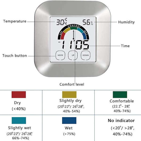 Elektronisk väderklocka Touch temperatur och luftfuktighet inomhus termometer och hygrometer komfortindikator termometer