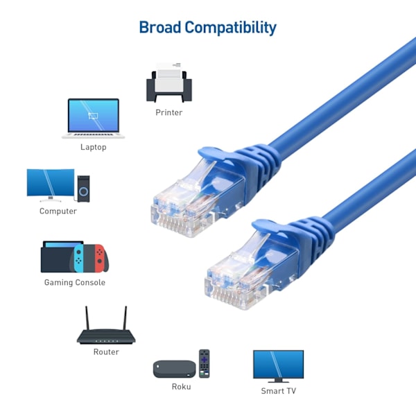 5-pack 10 Gbps Snagless Kort Cat6 Ethernet-kabel (Cat6-kabel, Cat 6-kabel) Blå Blue 1m