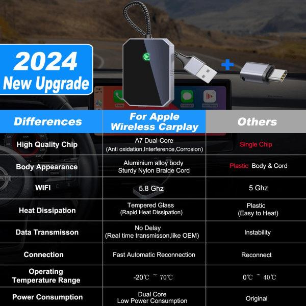 CarPlay trådlös adapter, trådbunden CarPlay CarPlay Auto, stödjer onlineuppdatering Plug and Play, enkel att använda, lämplig för bil Android version auto