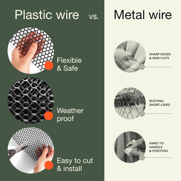 Svart plastnettinggjerde - Flott for fjærfe, hunder, kaniner, slangebarrierer og hagearbeid - Slitesterk plastnetting 0.4x3m White