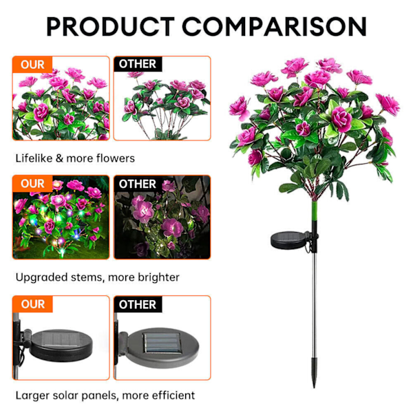 Rhododendron Solar Power Flower Lights, 42 LED Have Lamper til Haven, Udendørs Dekoration, Vandtæt, Havepynt Udendørs Red