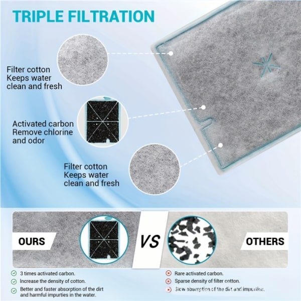 6-pack fisktankfilterpatron för Aqueon filterpatroner M