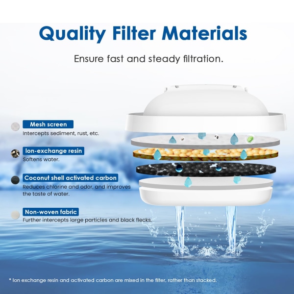 2x vattenfilterpatroner Universal Flter patron utbyte kanna Vattenfilter kompatibelt med Brita Marella Brita Kettle