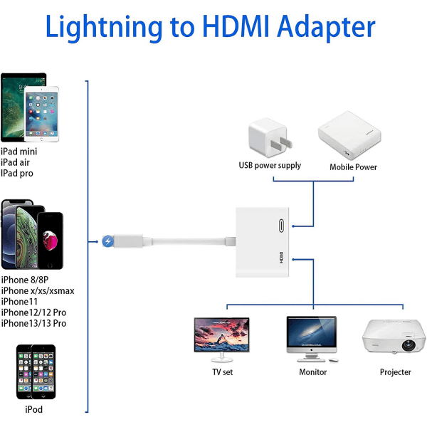 Apple MFi-certificeret lyn til HDMI-adapter: 1080P skærmkonverter med opladningsport - Kompatibel med iOS-enheder til projektor/monitor/tv