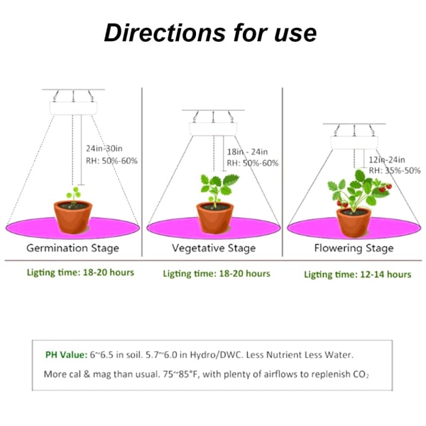 Vækstlys LED Plantelampe 45 W Plantelampe LED Fuld Spektrum Grolys med Kroge til Planter til Planter Grøntsager Blomst US Plug