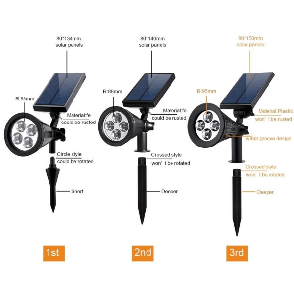 Solcelledrevne utendørs spotlights - Vanntette LED-sikkerhetslys for hage, hage, stier. Lys landskapsbelysning for flagg, trær, statuer Warm 1 Pack