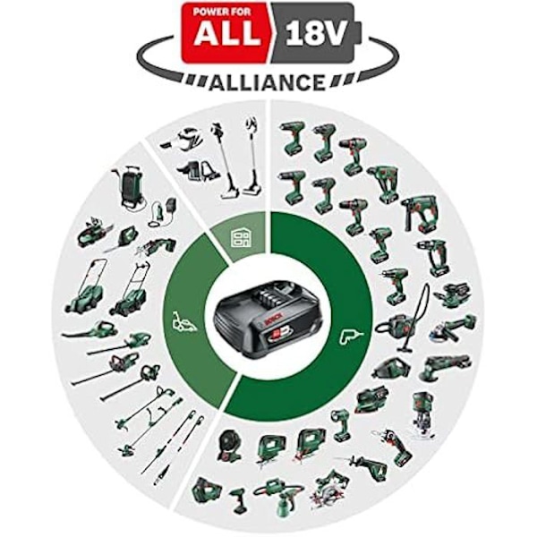 Excentrisk slipmaskin - BOSCH - UniversalOrbit 18V-20 - Trådlös - 2,0 Ah - Ideal för trä och lackerade ytor