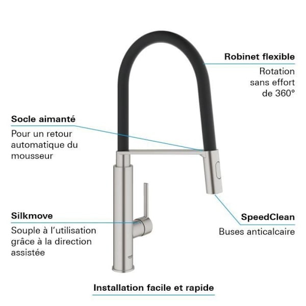 GROHE - Engrepps diskbänksblandare Supersteel