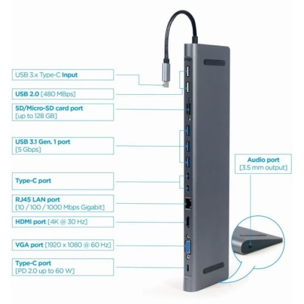 Gembird USB-C Hub HDMI GbE 5xUS B 2.0 3.1 3xUSB-C 1xPD - 8716309121439
