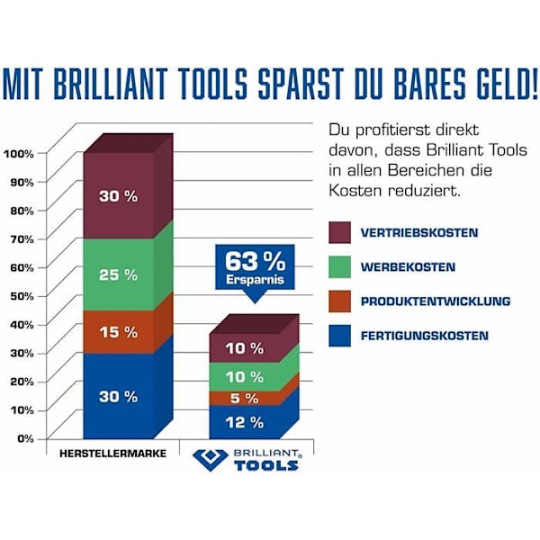 Ks tools multifunktionsverktyg - BT594570