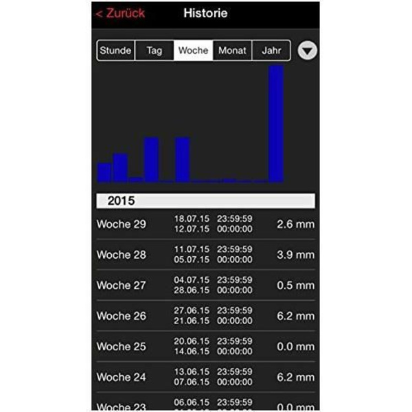 TFA Dostmann temperaturvakt för smartphone med temperatursensor, regnmätare, vindmätare vit, 37 x 18 x 20,8 cm