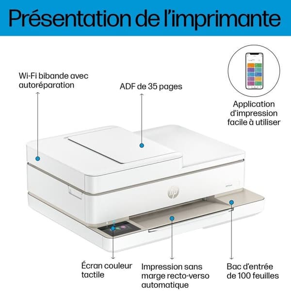 HP Envy 6532e All-in-One Multifunktionsskrivare Vit Berättigad till Instant Ink