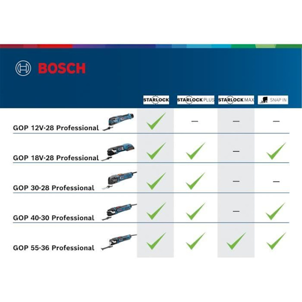 Bosch Professional GOP 12V-28 Kutter-Slip + 2 batterier 3,0Ah + Tillbehör + L-BOXX - 06018B5006