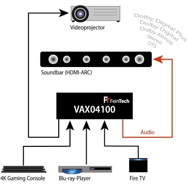 HDMI 2.0 ARC-switch - FeinTech - VAX04100 - 4x1 - 4K 60Hz - Dolby Atmos